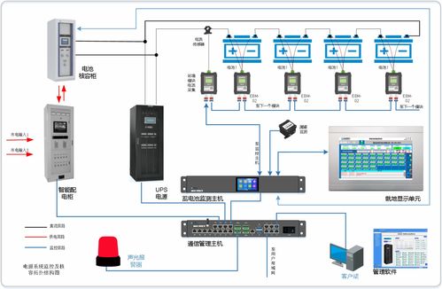 蓄電池在線監(jiān)測系統(tǒng)技術(shù)方案與安全防范系統(tǒng)設(shè)計施工服務(wù)