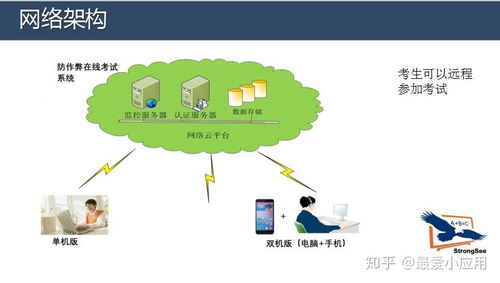 構(gòu)建安全可靠的遠(yuǎn)程考試系統(tǒng) 防作弊技術(shù)的革新與實踐