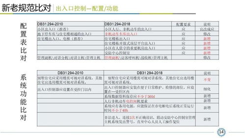 《小區(qū)智能安全技術(shù)防范系統(tǒng)規(guī)范》深度解讀 設(shè)計、施工與服務(wù)全流程指南